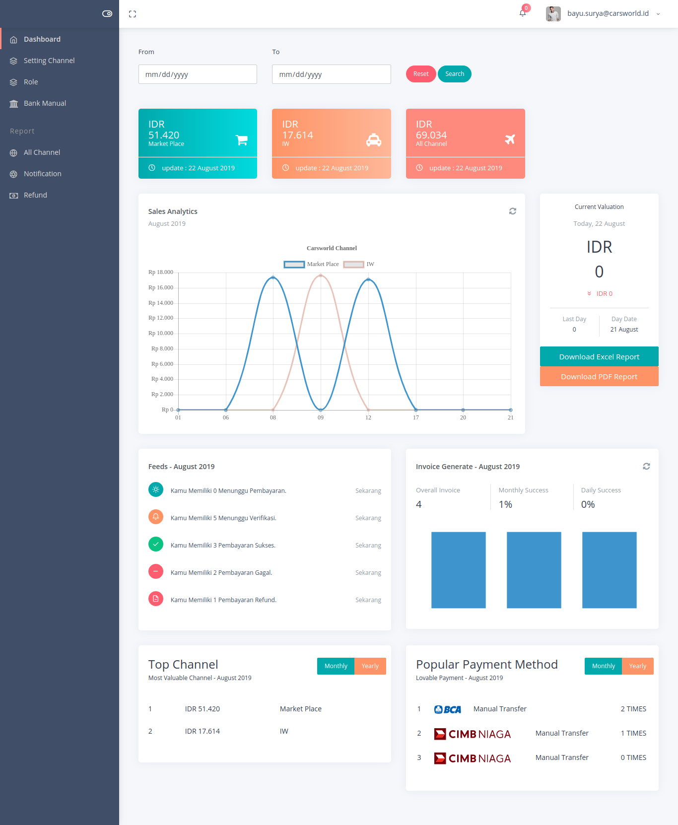 Backend Office Carsworld Mobile